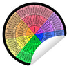 Feelings Wheel Vinyl Sticker 4" or 6" / Emotions Wheel Sticker / Therapy Tool / Therapist Gift / Stocking Stuffer